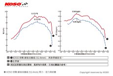 画像13: KOSO ハイコンプ鍛造ピストンキット純正サイズ [シグナスX・BWS125] (13)