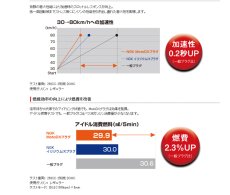 画像13: NGK motoDX プラグ [シグナスX・BW’S125]（CR8EDX-S/CR9EDX-S/CPR8EDX-9S/CPR9EDX-9S） (13)