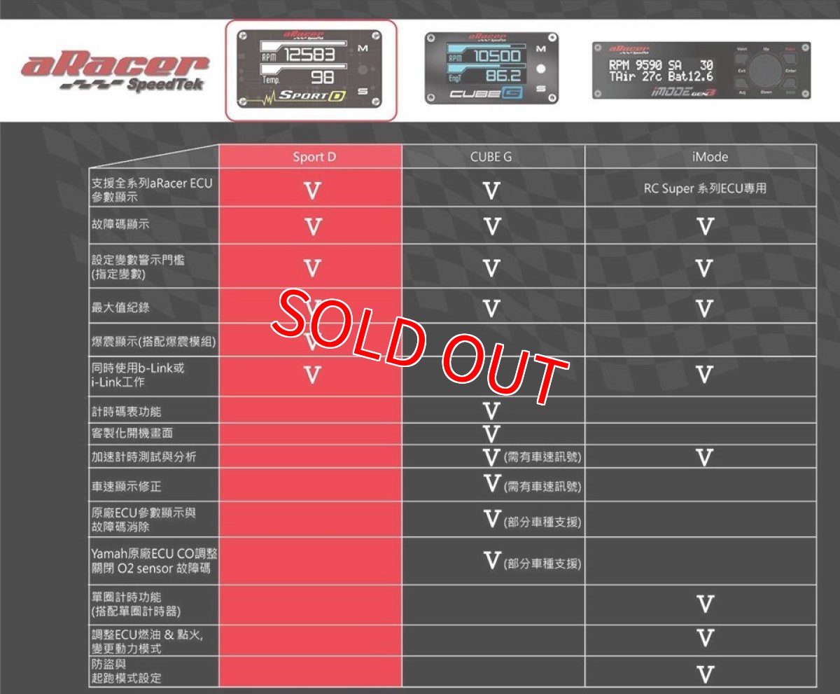 画像6: aRacer マルチメーター SportD  [aRacer ECU用] (6)