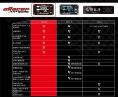 画像6: aRacer マルチメーター SportD  [aRacer ECU用] (6)