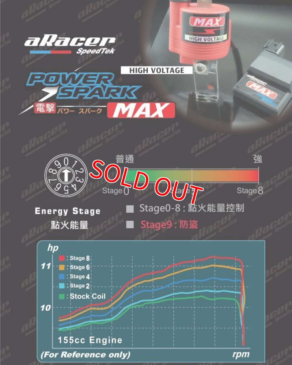 画像5: aRacer パワースパークMAX イグニッションコイル  [シグナスX・BW'S125] (5)