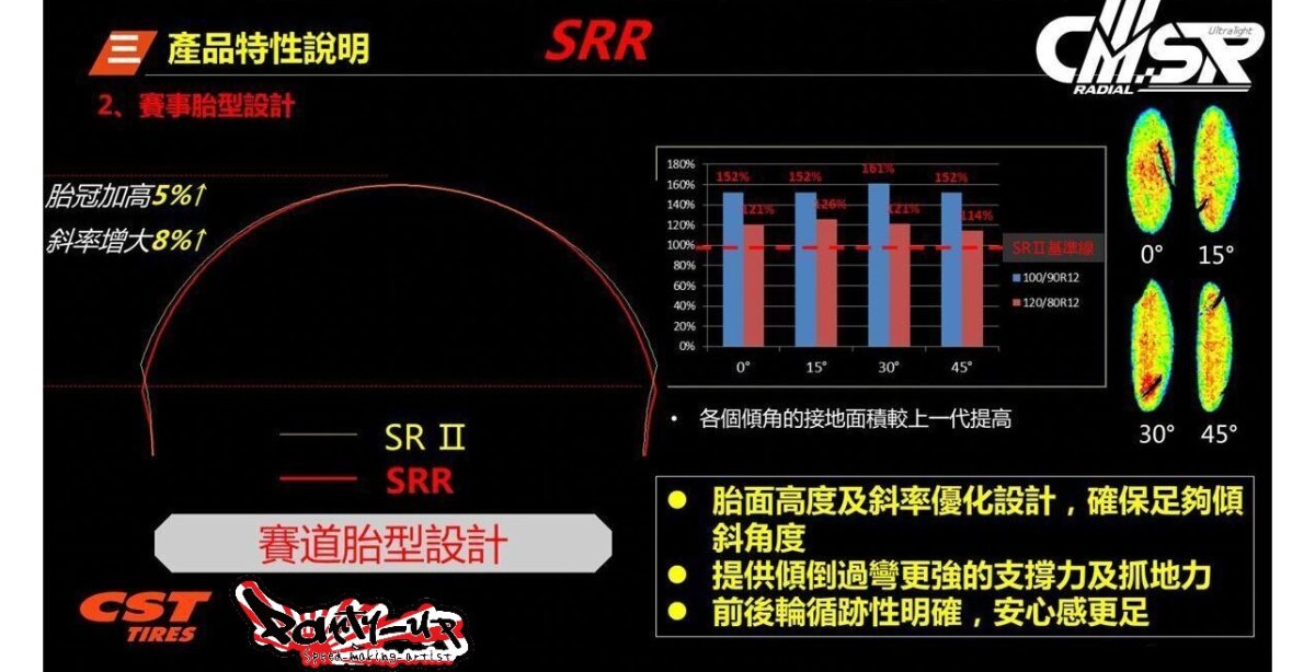 画像5: CST CM-SRR 3rd 120/80-12 リア向け (5)
