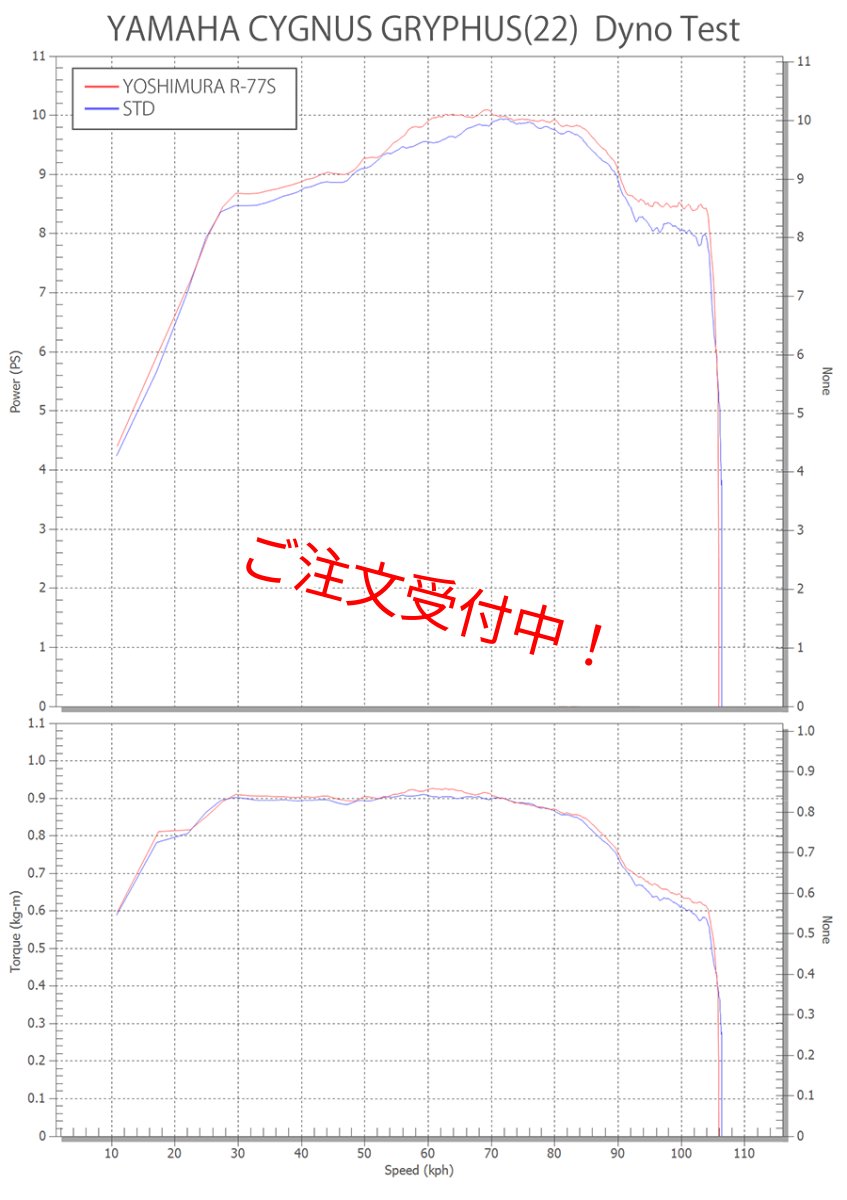 画像4: ヨシムラ 機械曲R-77Sサイクロン EXPORT SPEC 政府認証 [シグナスグリファス]  (4)