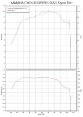 画像4: ※5,000ポイントバック！ヨシムラ 機械曲R-77Sサイクロン EXPORT SPEC 政府認証 [シグナスグリファス]  (4)