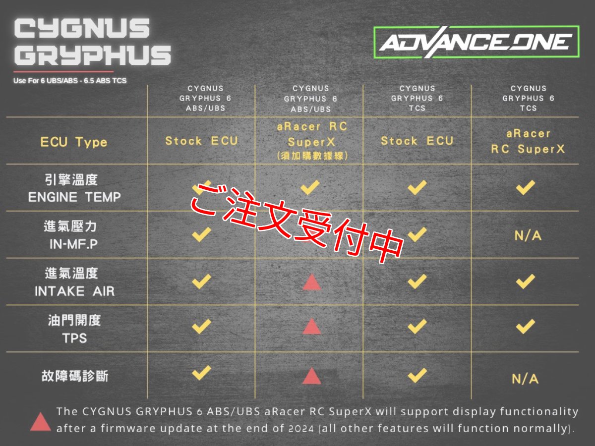 画像7: ADVANCE ONE AD-1 TFT液晶メーター [シグナスグリファス] (7)