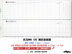 画像7: 新雅部品 大容量エアークリーナーボックスカバー [6型シグナスグリファス・2型NMAX・XFORCE] (7)