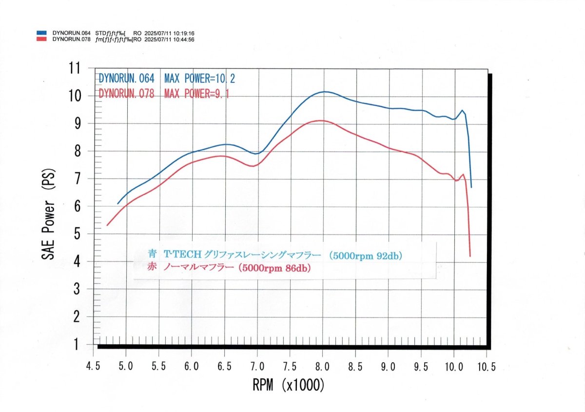 画像11: T-TECH レーシングマフラー 150cc〜170ccボアアップ対応（1〜3型シグナスX/4.5型シグナスX） (11)