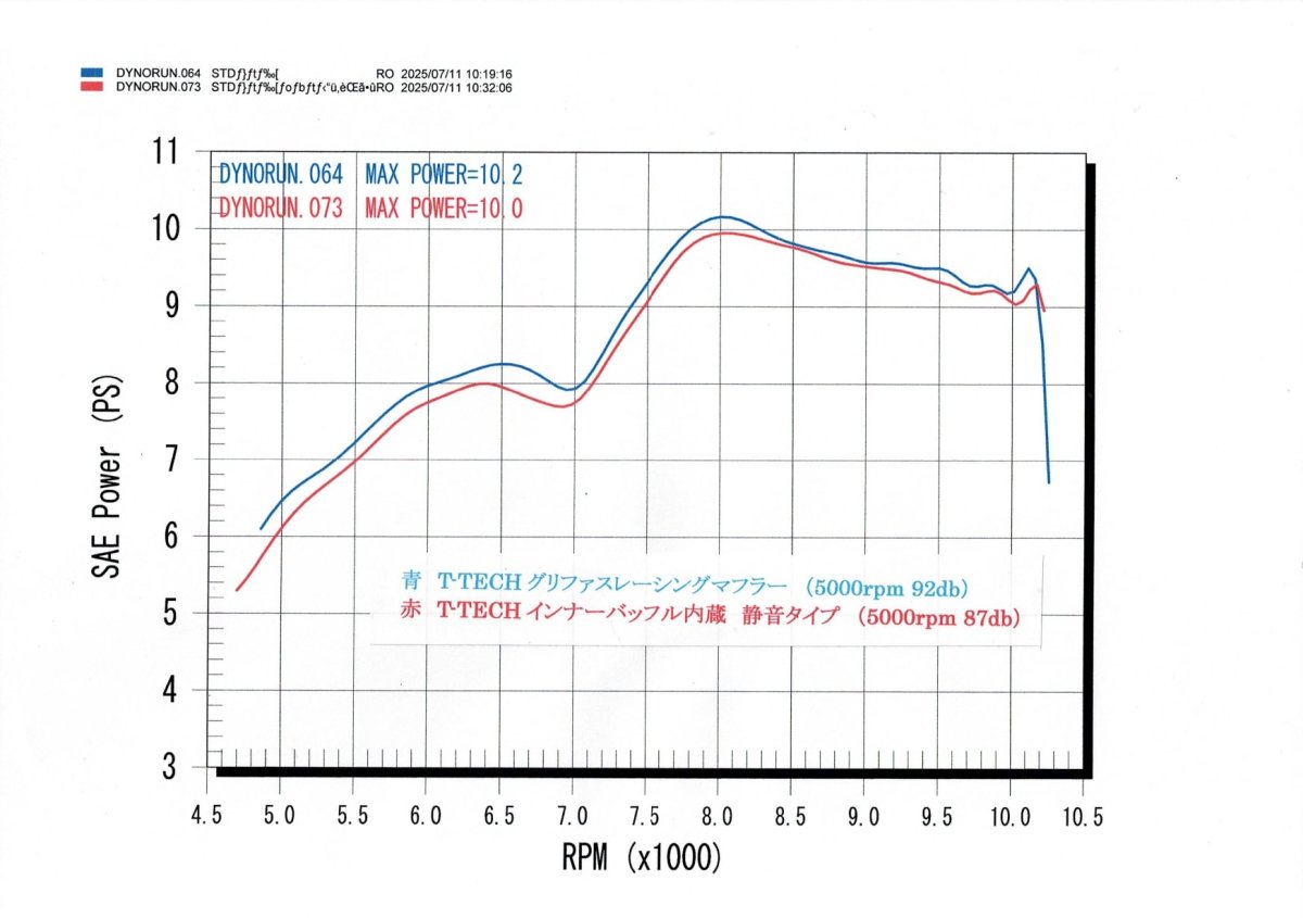 画像8: T-TECH レーシングマフラー 180〜230cc（シグナスグリファス/2型NMAX125） (8)
