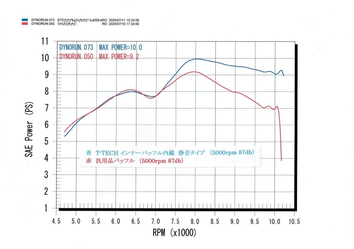 画像12: T-TECH レーシングマフラー 125cc（1〜3型シグナスX/4.5型シグナスX） (12)