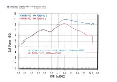 画像10: T-TECH レーシングマフラー 150cc〜170ccボアアップ対応（1〜3型シグナスX/4.5型シグナスX） (10)