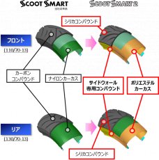 画像3: ダンロップ SCOOTSMART2 リア［120/70-12 51L］ (3)