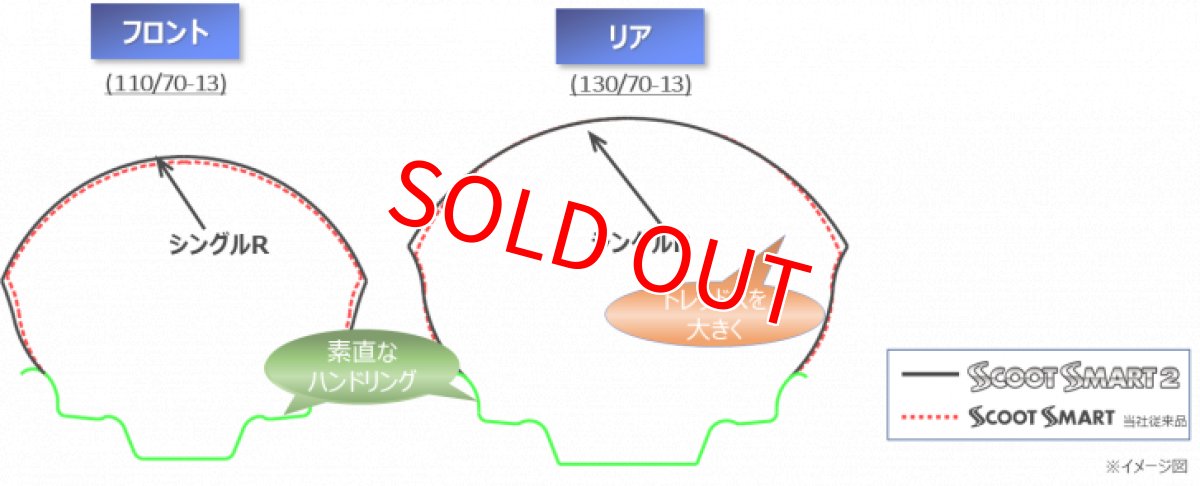 画像5: ダンロップ SCOOTSMART2 リア［120/70-12 51L］ (5)