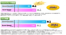 画像4: ダンロップ SCOOTSMART2 リア［120/70-12 51L］ (4)