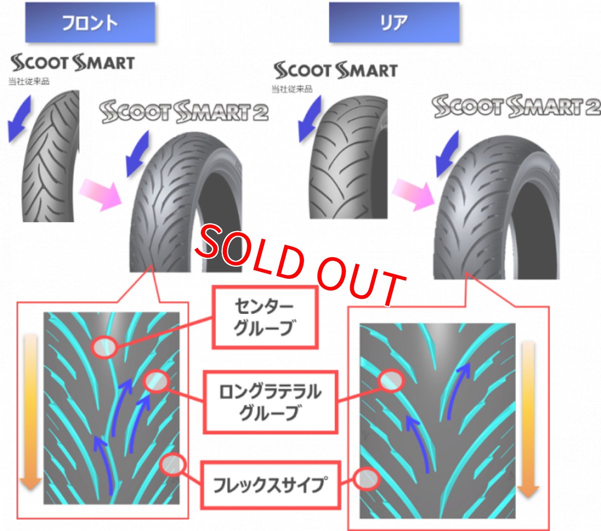 画像2: ダンロップ SCOOTSMART2 リア［120/70-12 51L］ (2)