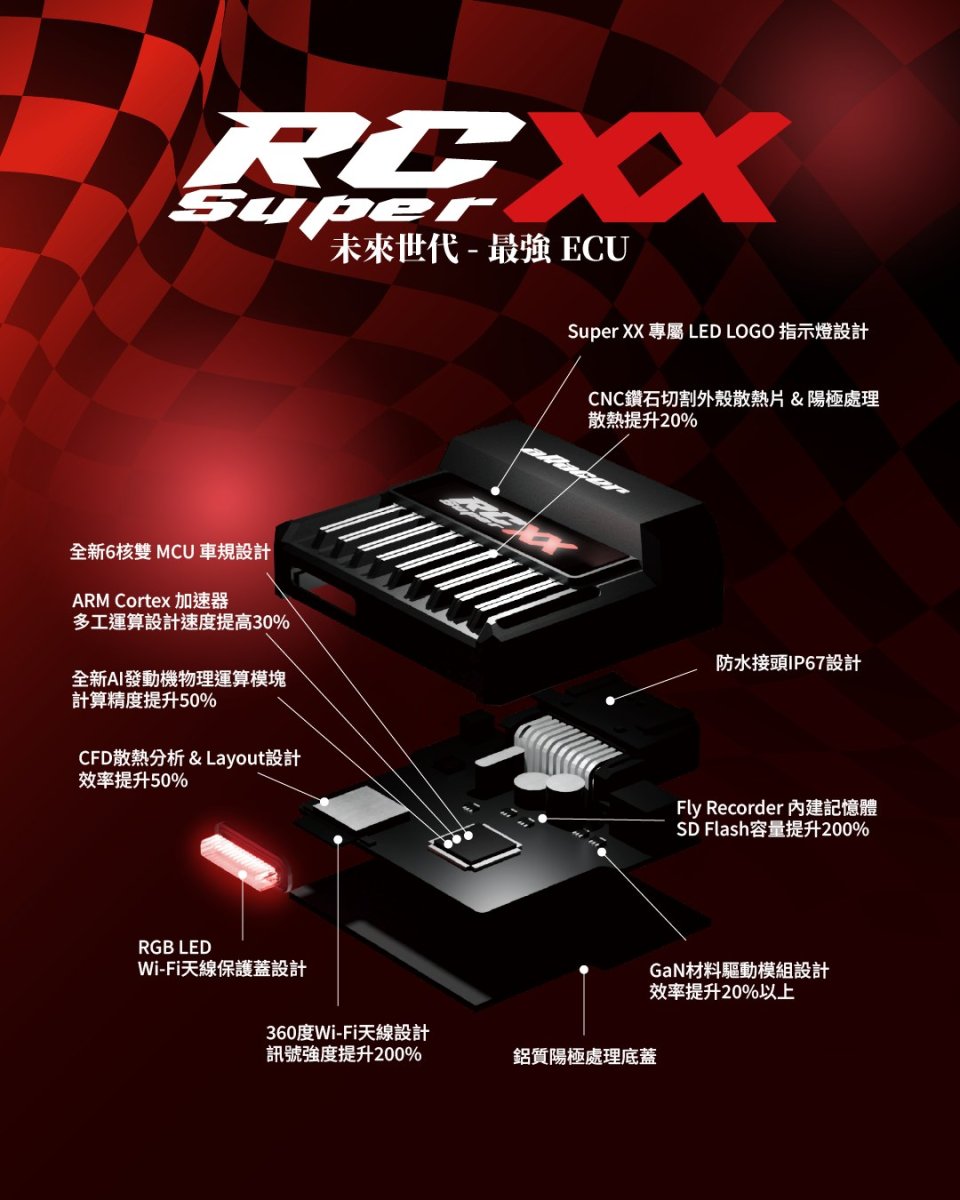 画像2: aRacer RCsuperXXフルコンECU単品 (2)
