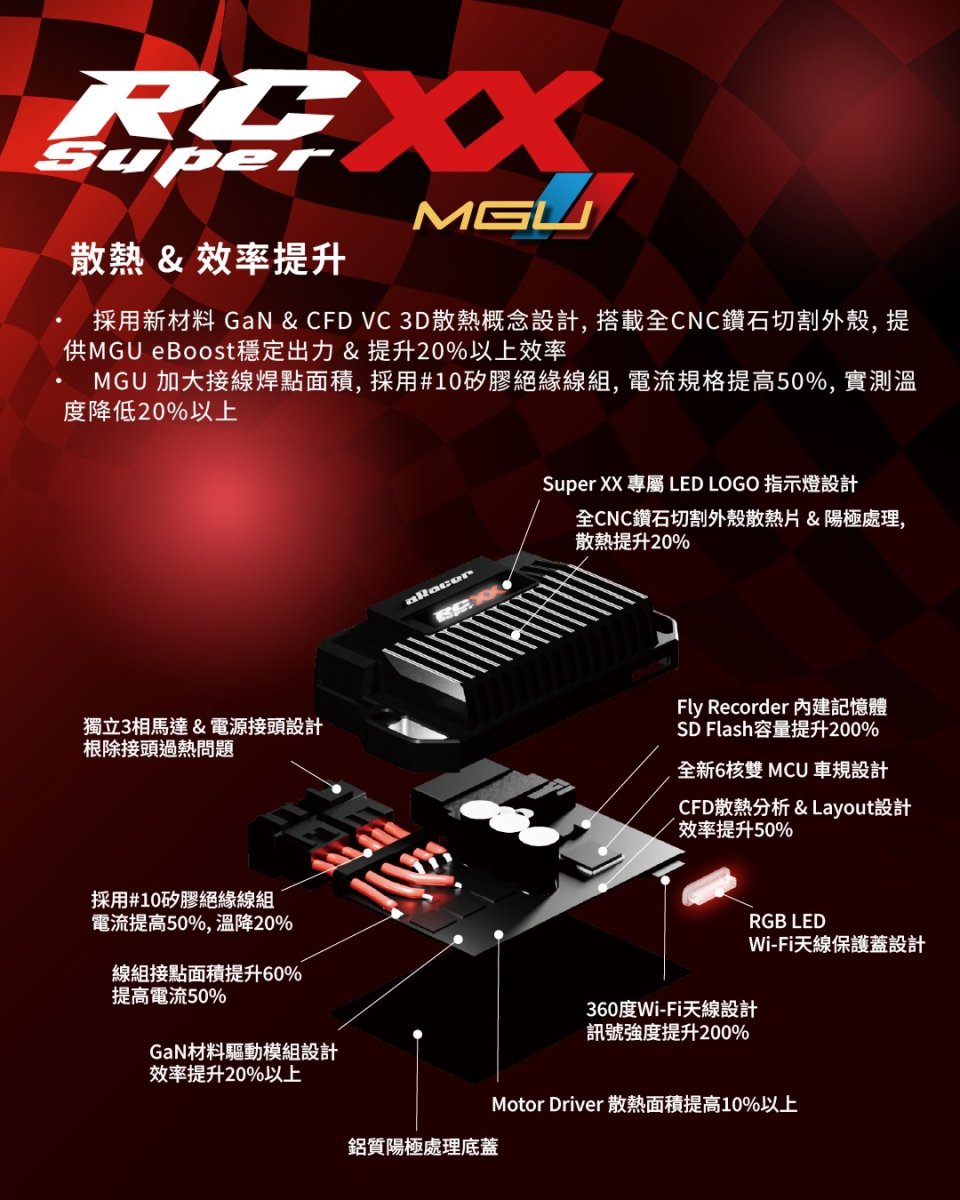 画像3: aRacer RCsuperXXフルコンECU単品 (3)
