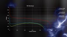 画像5: aRacer eRacing Battery 超軽量リチウムバッテリー ブルー 5.0B［シグナスX・シグナスグリファス・他］ (5)