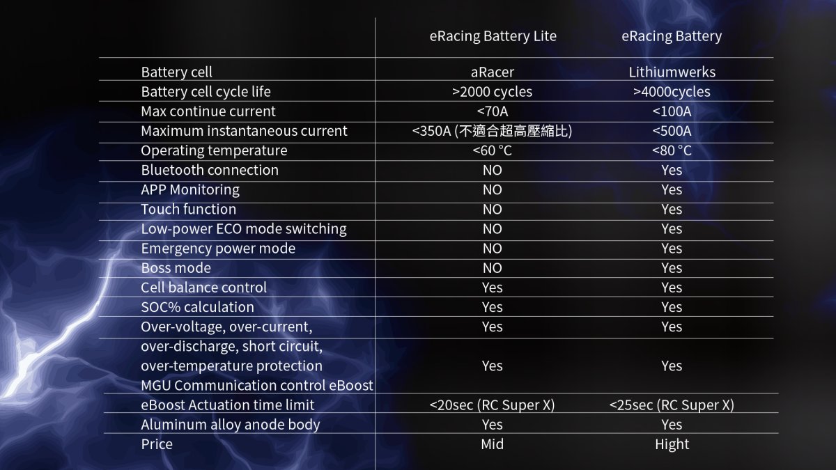 画像6: aRacer eRacing Battery 超軽量リチウムバッテリー ブルー 5.0B［シグナスX・シグナスグリファス・他］ (6)