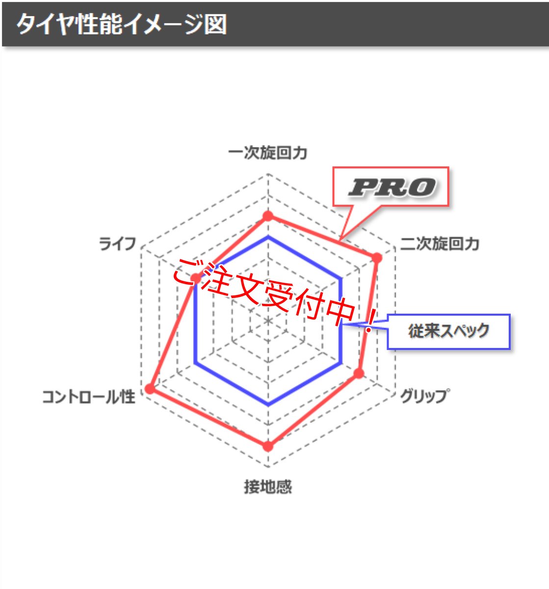 画像4: ダンロップ TT93GP PRO［100/90-12 49J］ (4)