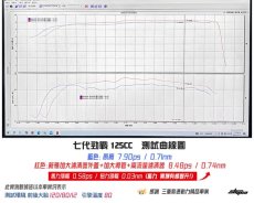 画像8: 新雅部品 大容量エアークリーナーBOXカバー+大径ダクト+高流量エアフィルター [7型シグナスX・7型シグナスXR] (8)