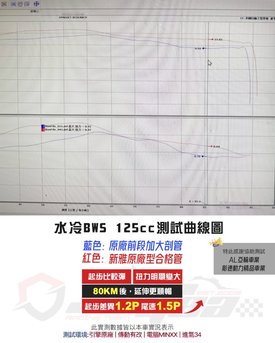 画像7: 新雅部品 スポーツマフラー [7型シグナスX・シグナスグリファス・3型BW'S125]  (7)