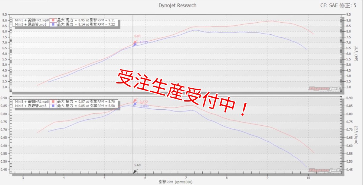 画像9: Bumblebee HR1 [シグナスX・BW'S125][125cc〜158cc用]（ストレート/直通静音）（ヒートガード 有/無） (9)